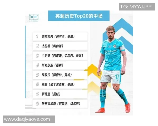 英超联赛五号球星是谁 盘点当前英超顶级球员实力与影响力